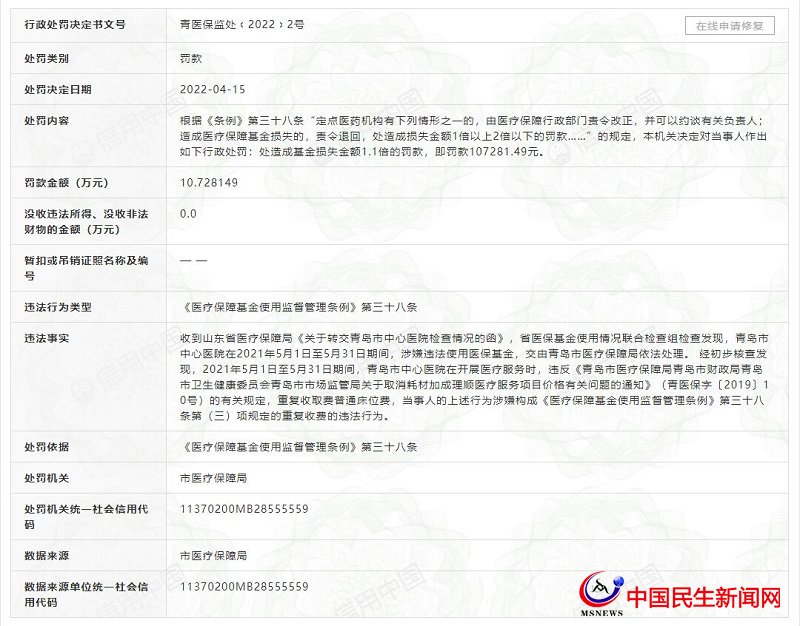 青島市中心醫(yī)院因涉嫌違法使用醫(yī)?；?、重復(fù)收費(fèi)被罰10萬(wàn)余元