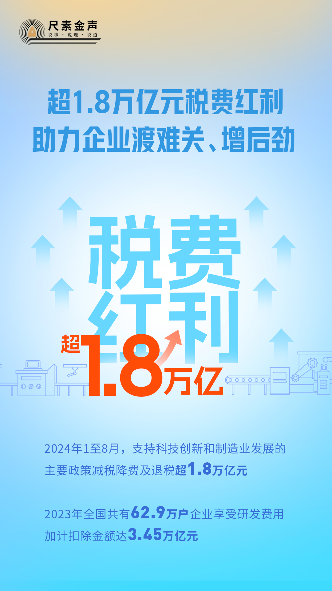超1.8萬(wàn)億元稅費(fèi)紅利，助力企業(yè)渡難關(guān)